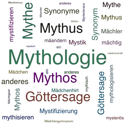 Ein anderes Wort für Mythologie - Synonym Mythologie