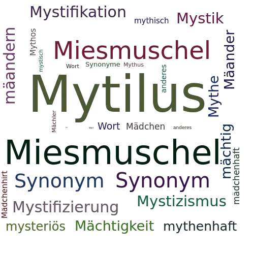 Ein anderes Wort für Mytilus - Synonym Mytilus