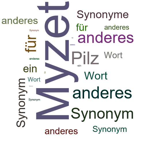 Ein anderes Wort für Myzet - Synonym Myzet