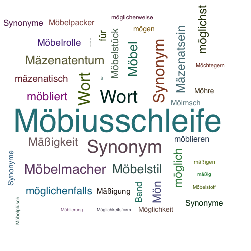 Ein anderes Wort für Möbiusband - Synonym Möbiusband