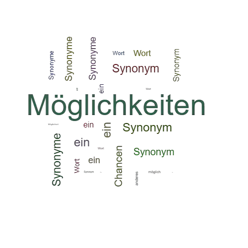 Ein anderes Wort für Möglichkeiten - Synonym Möglichkeiten