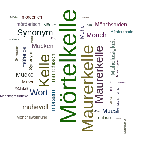 Ein anderes Wort für Mörtelkelle - Synonym Mörtelkelle