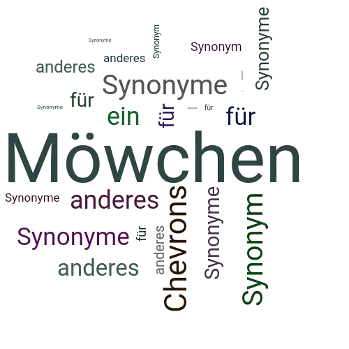 Ein anderes Wort für Möwchen - Synonym Möwchen