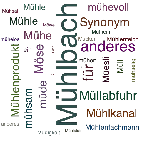 Ein anderes Wort für Mühlenbach - Synonym Mühlenbach