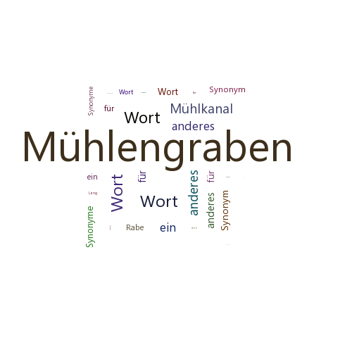 Ein anderes Wort für Mühlengraben - Synonym Mühlengraben