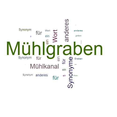 Ein anderes Wort für Mühlgraben - Synonym Mühlgraben