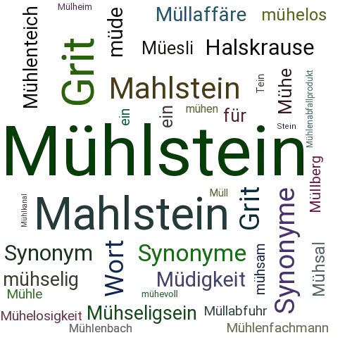 Ein anderes Wort für Mühlstein - Synonym Mühlstein