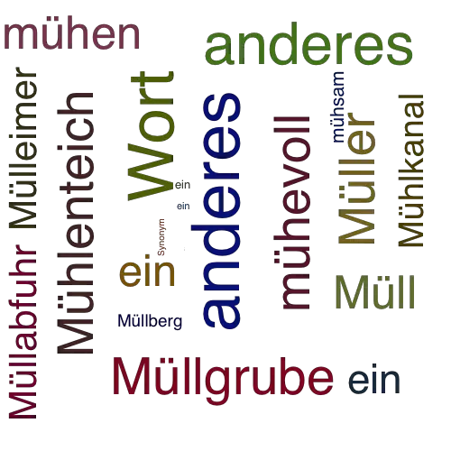Ein anderes Wort für Mülheim - Synonym Mülheim