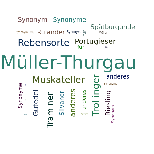 Ein anderes Wort für Müller-Thurgau - Synonym Müller-Thurgau