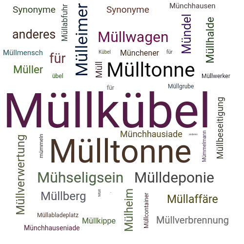 Ein anderes Wort für Müllkübel - Synonym Müllkübel