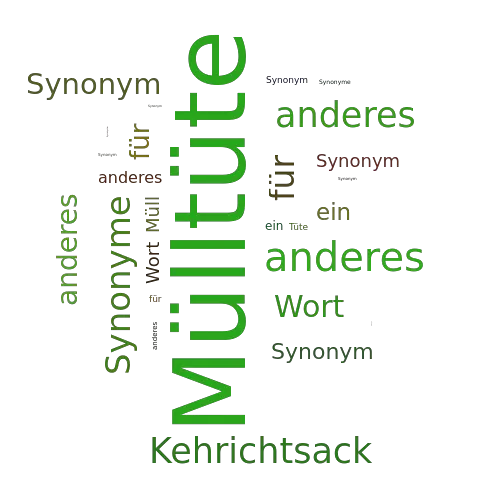 Ein anderes Wort für Mülltüte - Synonym Mülltüte