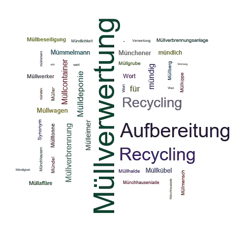 Ein anderes Wort für Müllverwertung - Synonym Müllverwertung