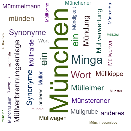 Ein anderes Wort für München - Synonym München