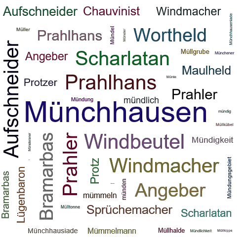 Ein anderes Wort für Münchhausen - Synonym Münchhausen