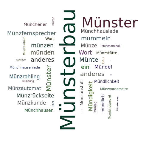 Ein anderes Wort für Münsterbau - Synonym Münsterbau