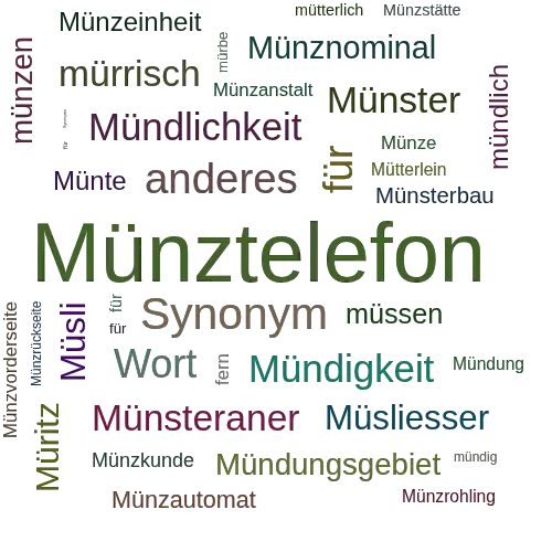 Ein anderes Wort für Münzfernsprecher - Synonym Münzfernsprecher