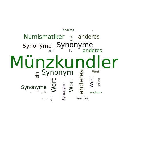 Ein anderes Wort für Münzkundler - Synonym Münzkundler