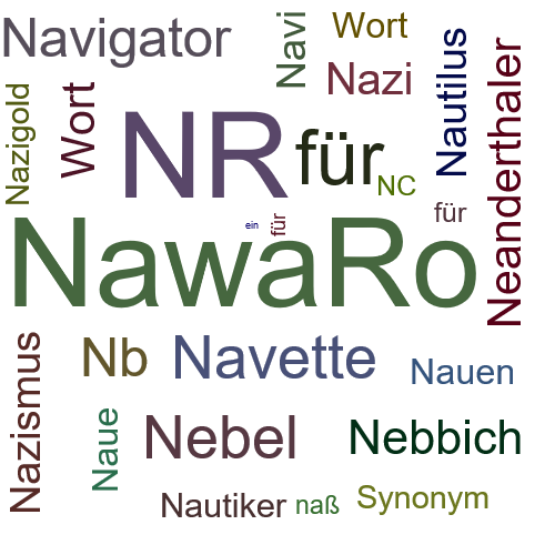 Ein anderes Wort für NaWaRo - Synonym NaWaRo