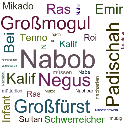 Ein anderes Wort für Nabob - Synonym Nabob