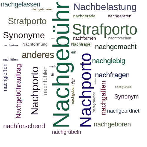Ein anderes Wort für Nachgebühr - Synonym Nachgebühr
