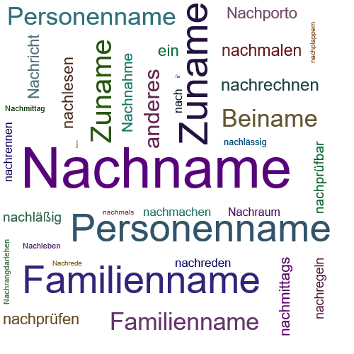 Ein anderes Wort für Nachname - Synonym Nachname