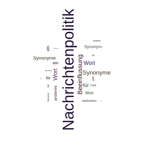 Ein anderes Wort für Nachrichtenpolitik - Synonym Nachrichtenpolitik