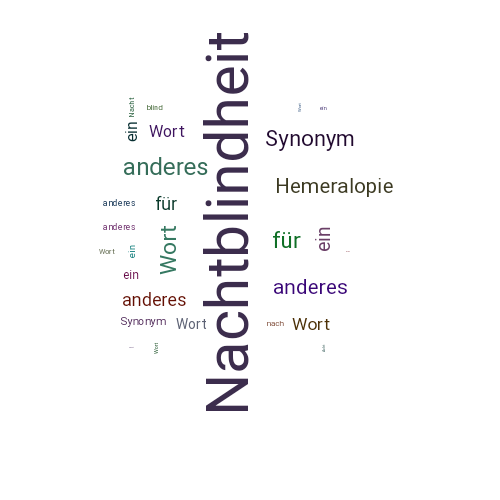 Ein anderes Wort für Nachtblindheit - Synonym Nachtblindheit