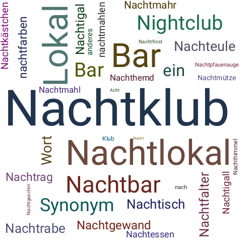 Ein anderes Wort für Nachtklub - Synonym Nachtklub