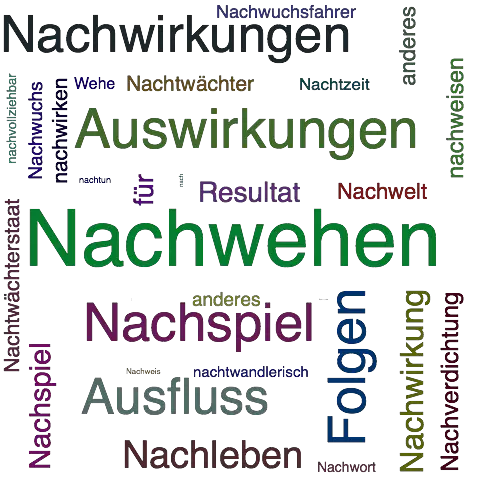 Ein anderes Wort für Nachwehen - Synonym Nachwehen