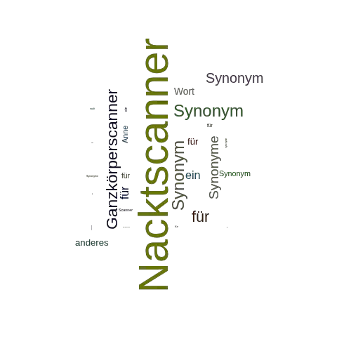 Ein anderes Wort für Nacktscanner - Synonym Nacktscanner