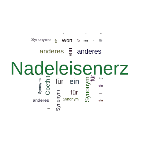 Ein anderes Wort für Nadeleisenerz - Synonym Nadeleisenerz