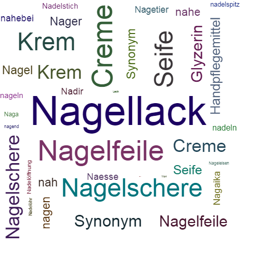 Ein anderes Wort für Nagellack - Synonym Nagellack