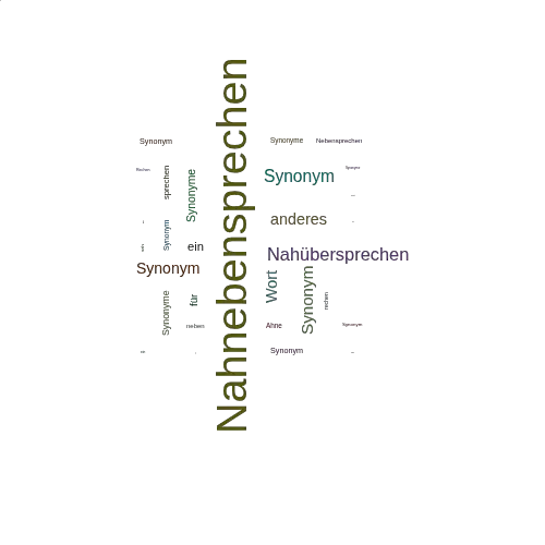 Ein anderes Wort für Nahnebensprechen - Synonym Nahnebensprechen
