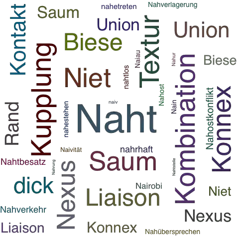 Ein anderes Wort für Naht - Synonym Naht