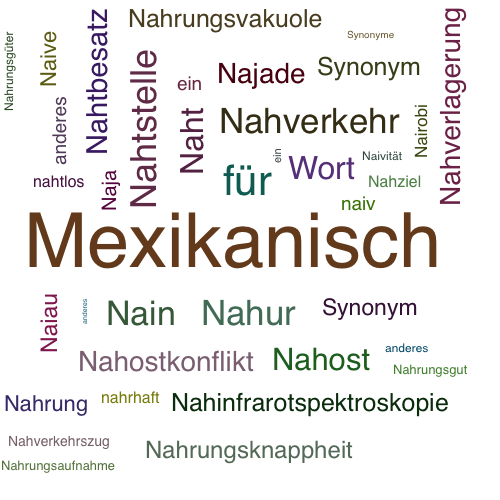Ein anderes Wort für Nahuatl - Synonym Nahuatl