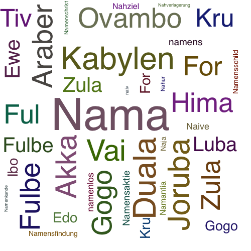 Ein anderes Wort für Nama - Synonym Nama