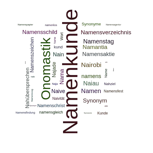 Ein anderes Wort für Namenkunde - Synonym Namenkunde