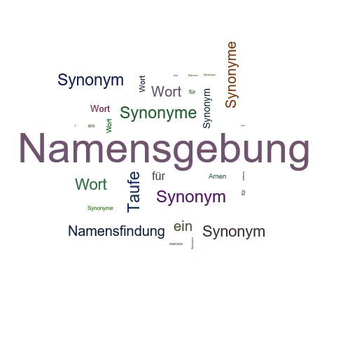 Ein anderes Wort für Namensgebung - Synonym Namensgebung