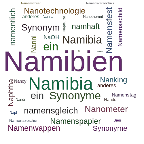 Ein anderes Wort für Namibien - Synonym Namibien
