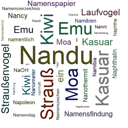 Ein anderes Wort für Nandu - Synonym Nandu
