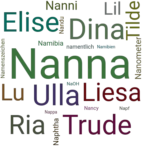 Ein anderes Wort für Nanna - Synonym Nanna