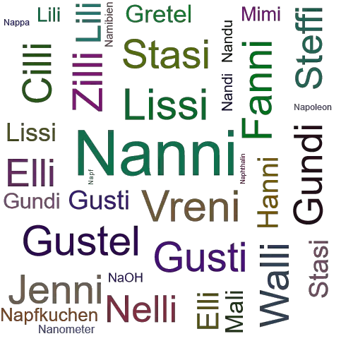 Ein anderes Wort für Nanni - Synonym Nanni