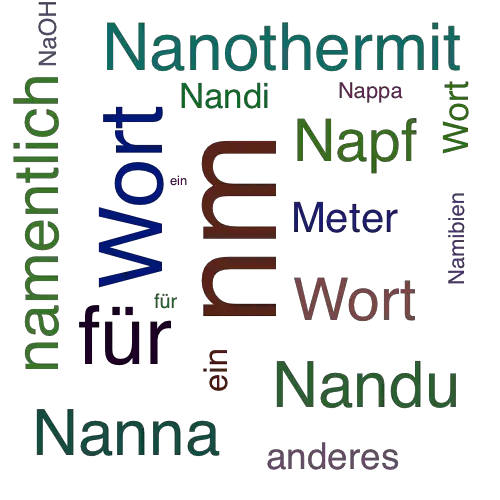 Ein anderes Wort für Nanometer - Synonym Nanometer