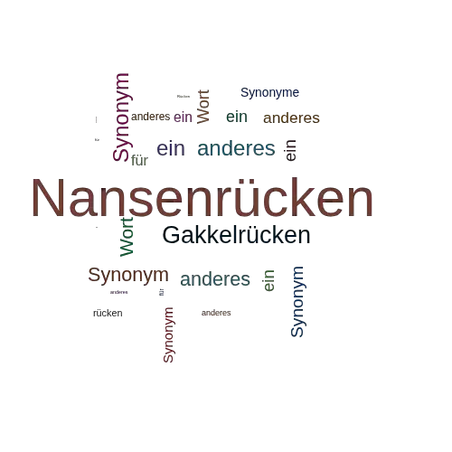 Ein anderes Wort für Nansenrücken - Synonym Nansenrücken