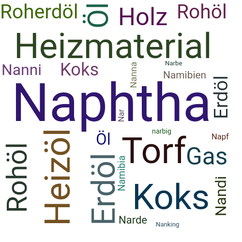 Ein anderes Wort für Naphtha - Synonym Naphtha