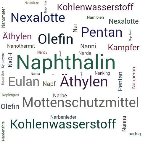 Ein anderes Wort für Naphthalin - Synonym Naphthalin