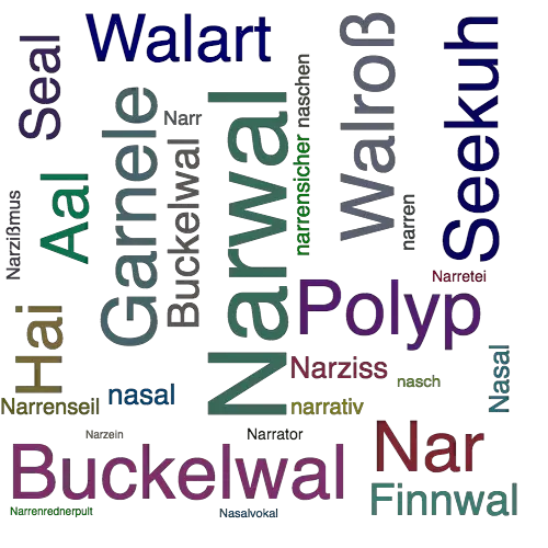 Ein anderes Wort für Narwal - Synonym Narwal