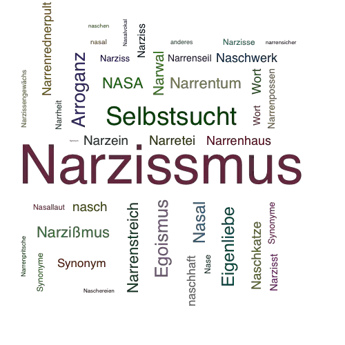 Ein anderes Wort für Narzissmus - Synonym Narzissmus