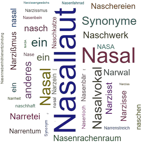 Ein anderes Wort für Nasallaut - Synonym Nasallaut