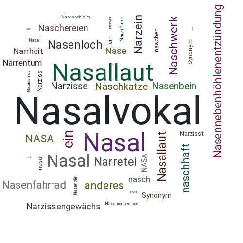 Ein anderes Wort für Nasalvokal - Synonym Nasalvokal